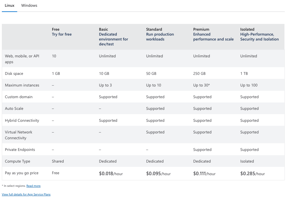 appservice-prizing