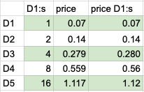 compare-scaling