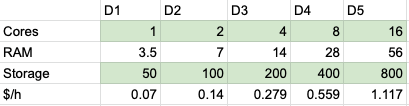 vm-table